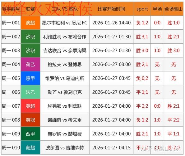 世界杯预测注册热门 世界杯预测注册热门