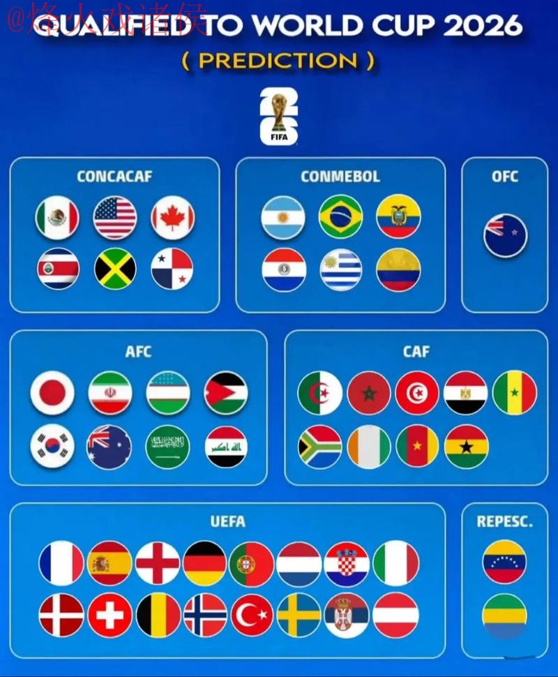 2026世界杯预测安卓最新网址 2026世界杯预测安卓最新网址