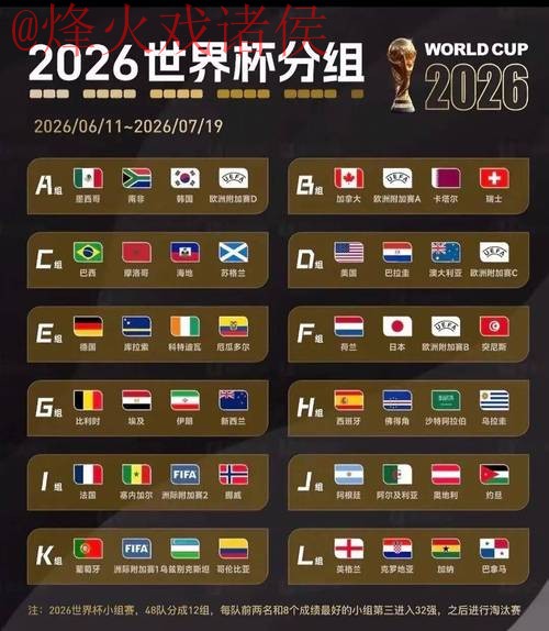 2026世界杯下注排行热门